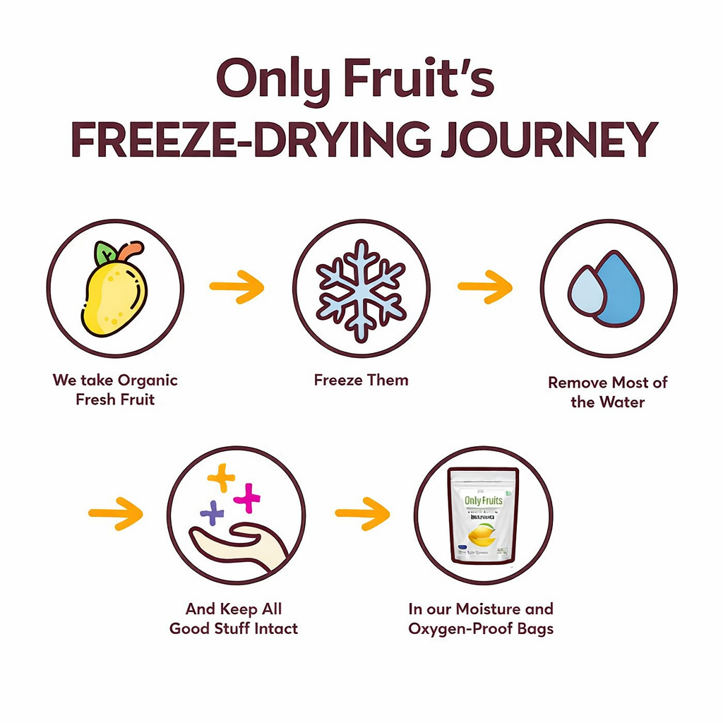 Only Fruits Freeze Dried Mango Cubes 5