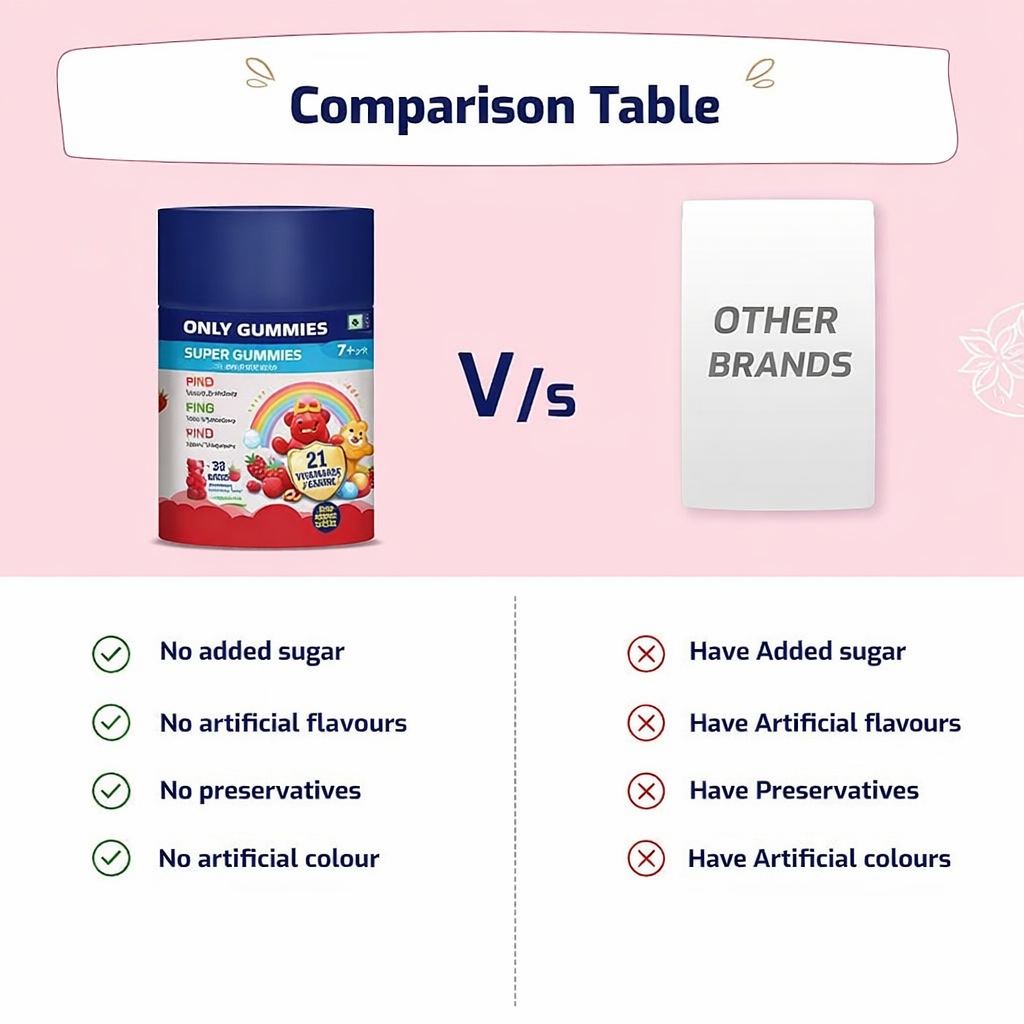 Only Gummies Multivitamin (7+y Kids) 3